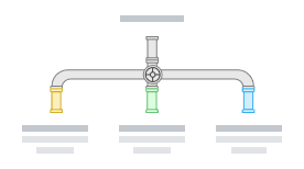 Pipe Process