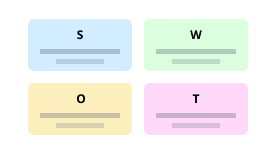 SWOT